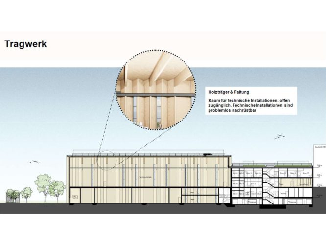 Darstellung der Holzträger und Faltenstruktur der Fassade der Modellfabrik Papier in Düren.