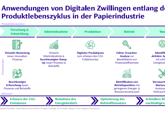 Infografik_DigitalerZwilling